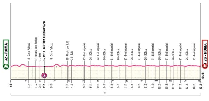 Clap de fin sur le Giro