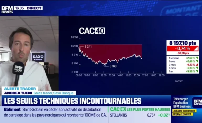 Analyse des Marchés et Seuils à Surveiller avec Andrea Tueni