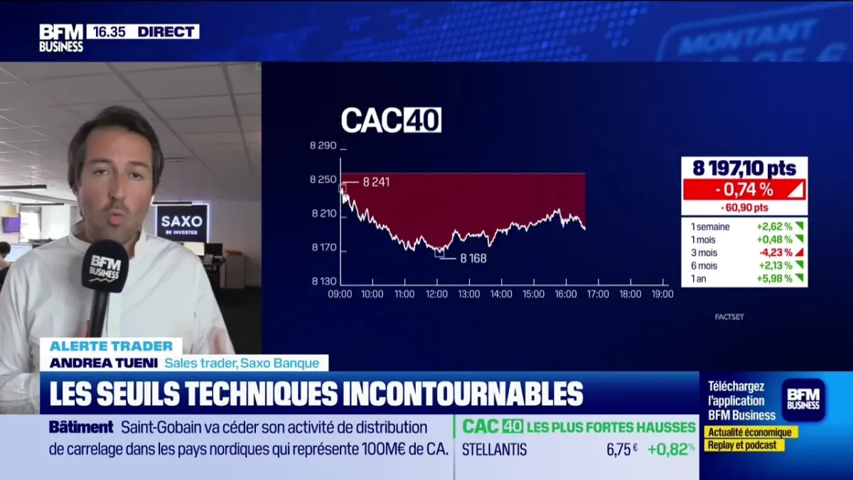 Analyse des Marchés et Seuils à Surveiller avec Andrea Tueni
