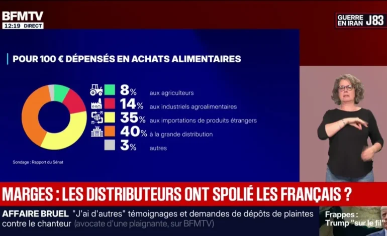 Une commission d&rsquo;enquête sénatoriale propose des recommandations pour une meilleure répartition de la valeur dans la chaîne alimentaire