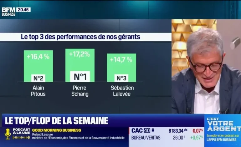 Les Performances des Gérants sur BFM Business