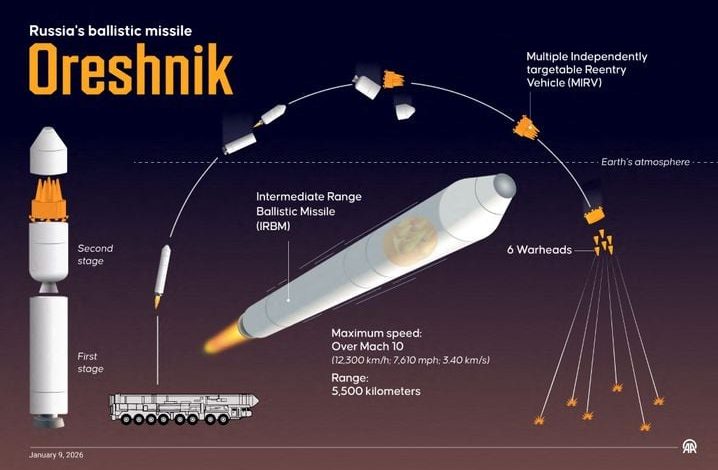 Bombardements russes en Ukraine causent plusieurs victimes