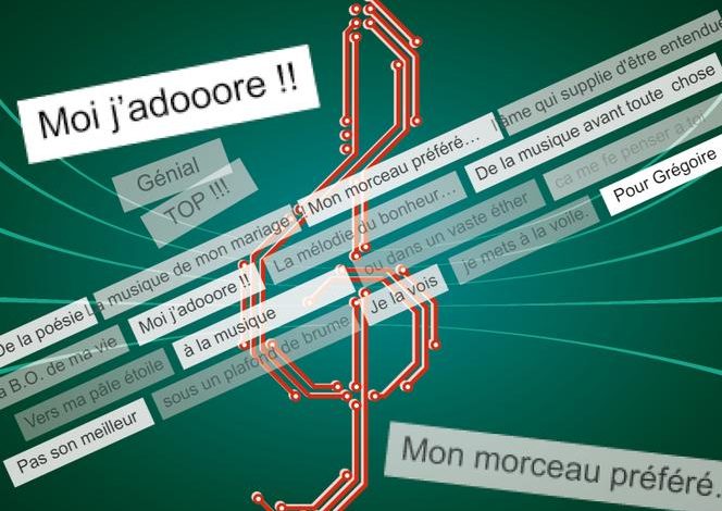 L&rsquo;impact des commentaires sur YouTube dans l&rsquo;expérience musicale