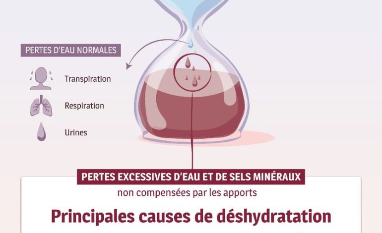 Vague de chaleur inédite en France pour un mois de mai