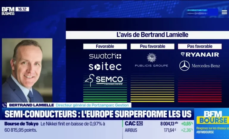 Analyse du Potentiel de Publicis et des Semi-conducteurs Européens