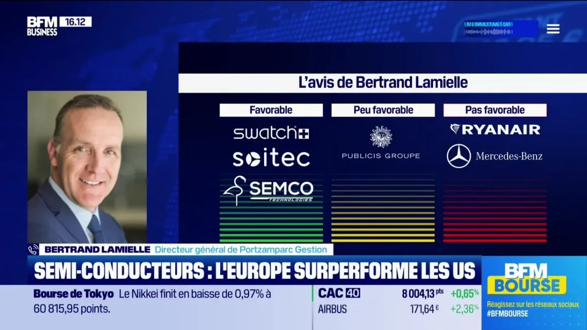 Analyse du Potentiel de Publicis et des Semi-conducteurs Européens