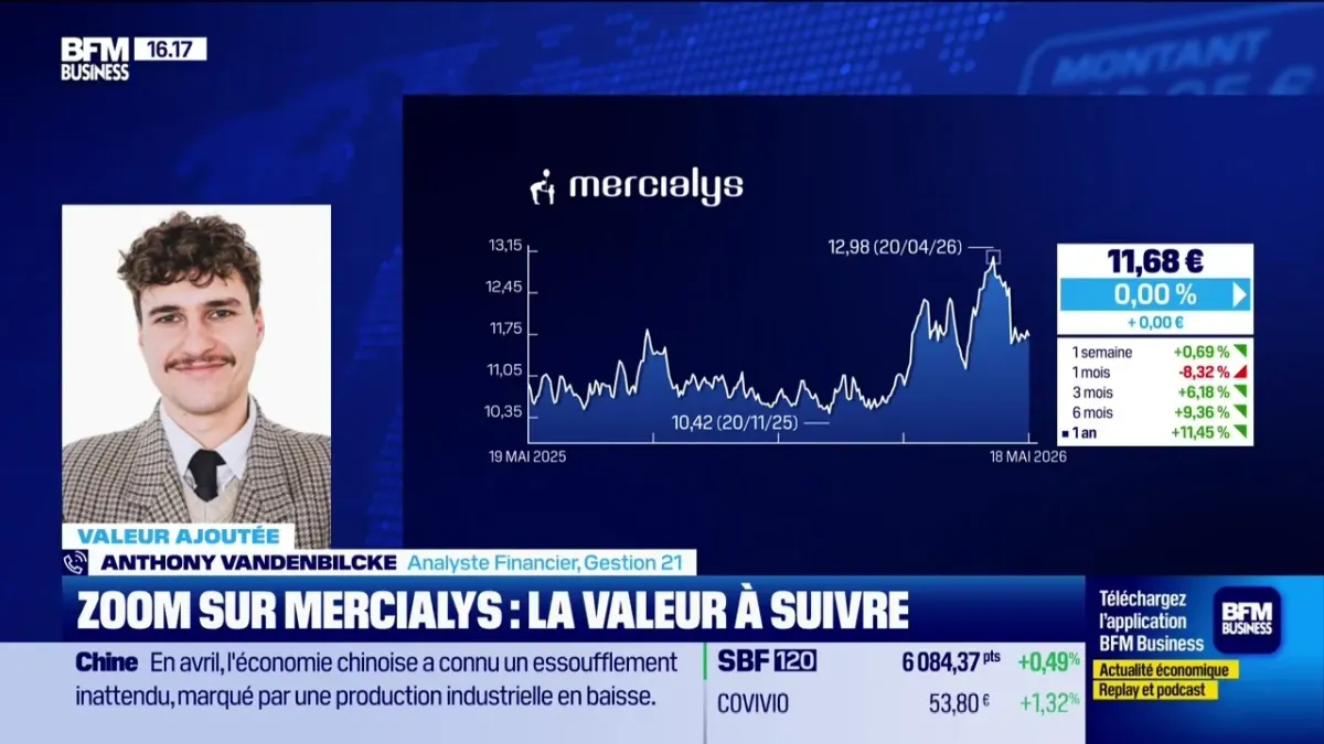 Mercialys : Analyse d&rsquo;Anthony Vandenbilcke sur BFM Bourse