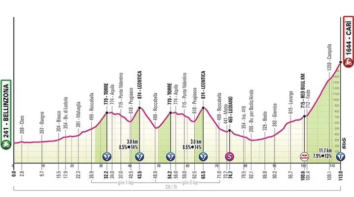 Le Giro d&rsquo;Italia : Défis et Stratégies de la 16e Étape