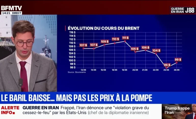 Impacts économiques du conflit au Moyen-Orient sur les prix des carburants
