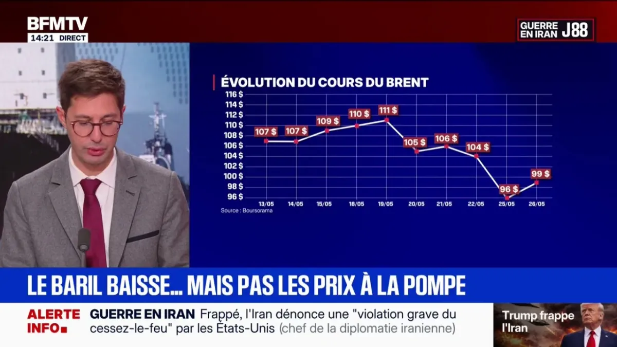 Impacts économiques du conflit au Moyen-Orient sur les prix des carburants