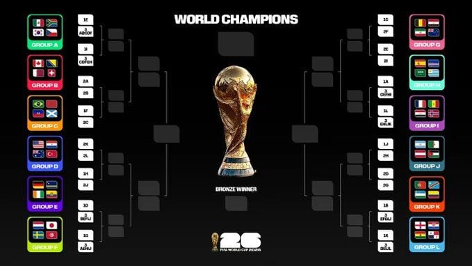 La Coupe du Monde 2026 : Début d&rsquo;un Événement Historique