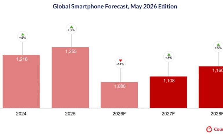Prévisions sombres pour les ventes de smartphones en 2026