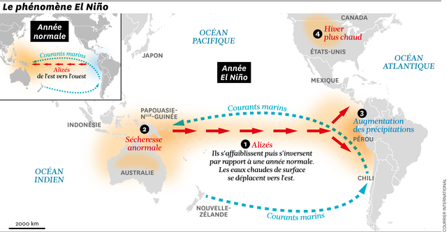 Un El Niño d&rsquo;ampleur menace avec des impacts mondiaux accrus