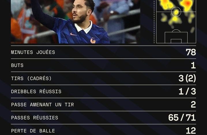 Le dilemme de Didier Deschamps