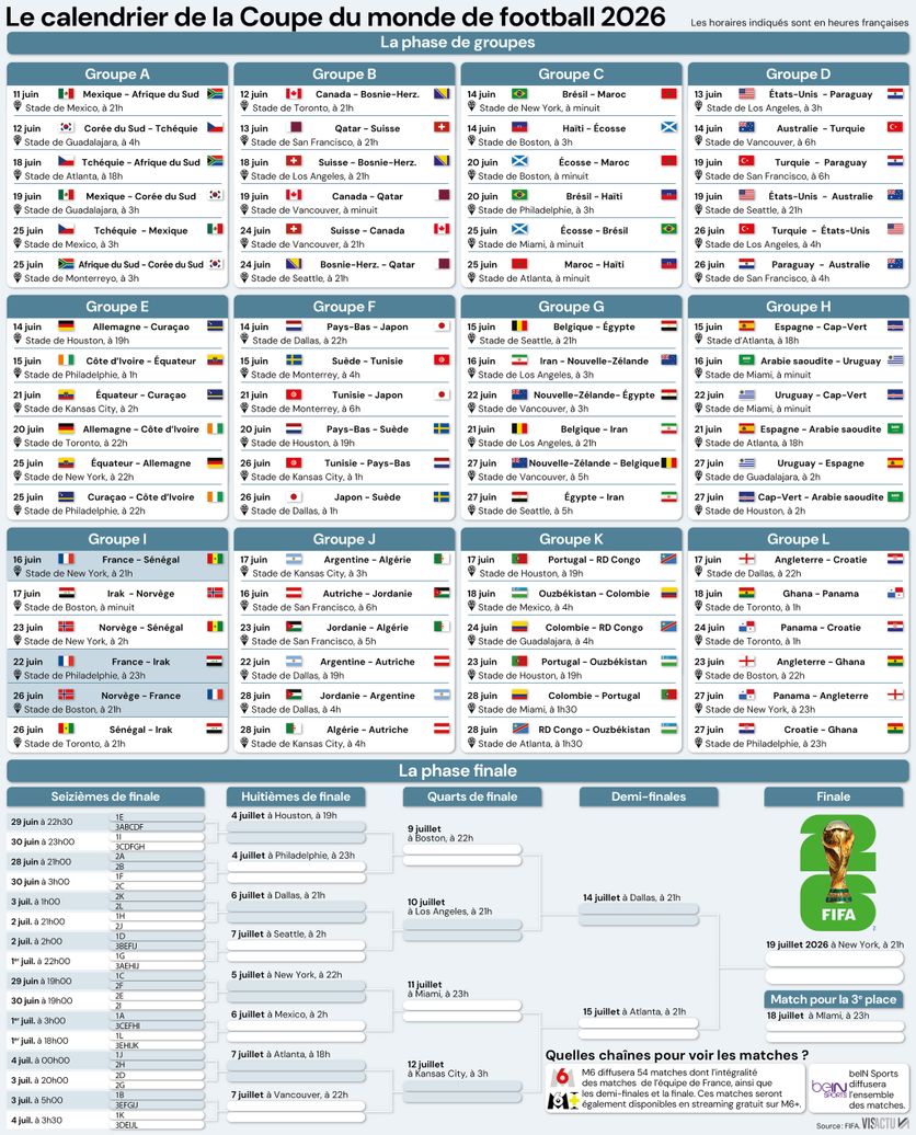 Mondial-2026 : Résultats et Performances Marquantes
