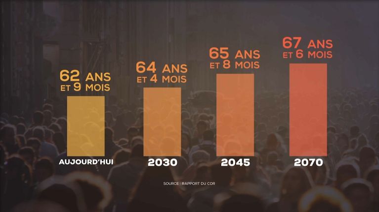 Les défis du système des retraites en France à l&rsquo;horizon 2070