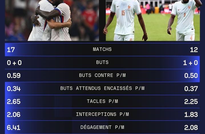 Les défenseurs Upamecano et Saliba, duo solide pour l&rsquo;équipe de France