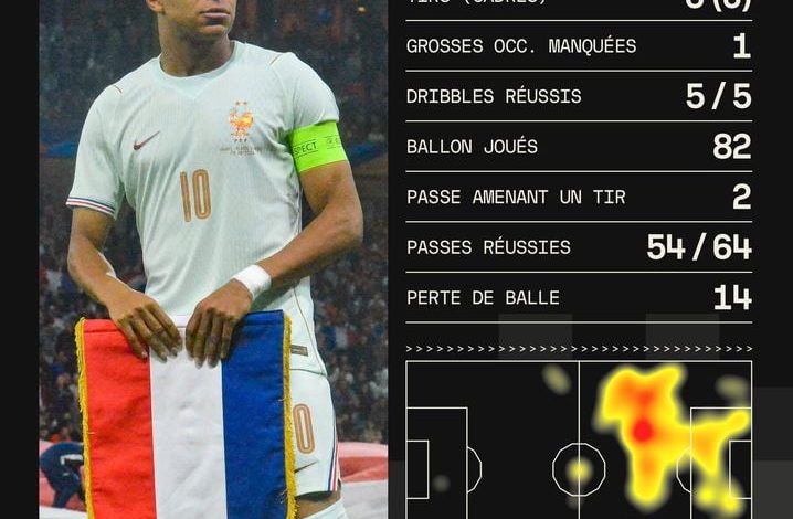 Analyse du match France-Irlande du Nord à Lille