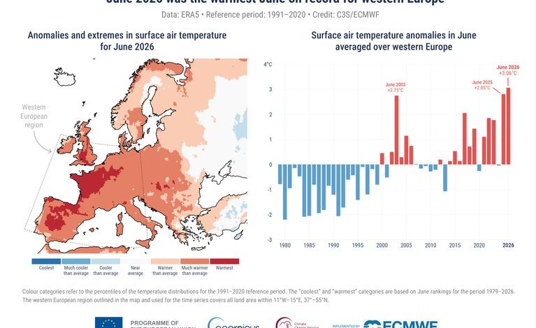 Le mois de juin 2026, un record de chaleur