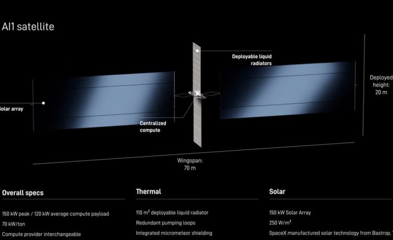 Les défis monumentaux des centres de données orbitaux d&rsquo;Elon Musk