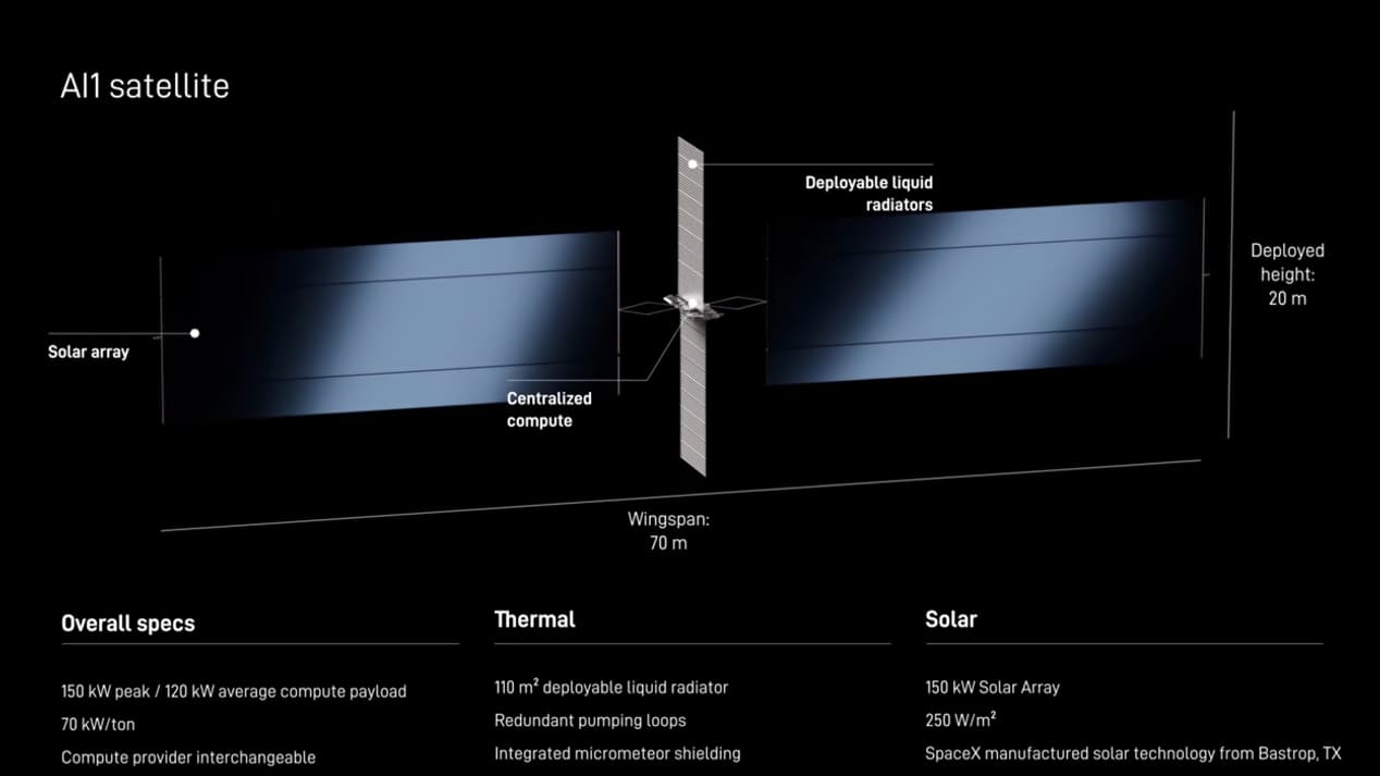 Les défis monumentaux des centres de données orbitaux d&rsquo;Elon Musk
