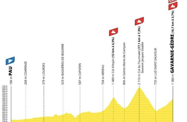 L&rsquo;étape 6 du Tour de France 2026 : Défis des Pyrénées