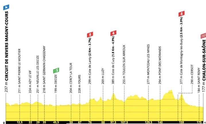La 12e étape du Tour de France 2026: Sprinteurs en vedette