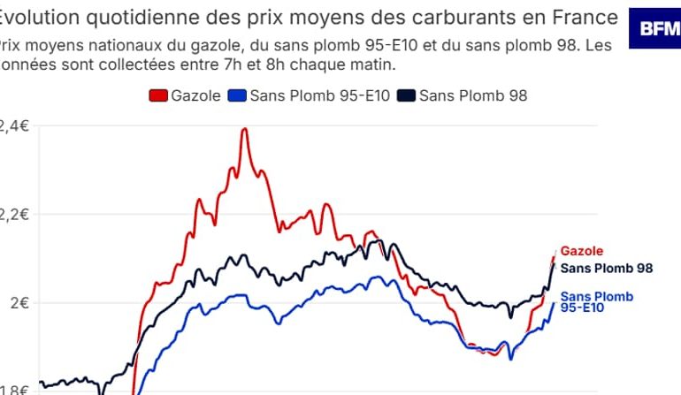 Le Brent dépasse les 90 dollars