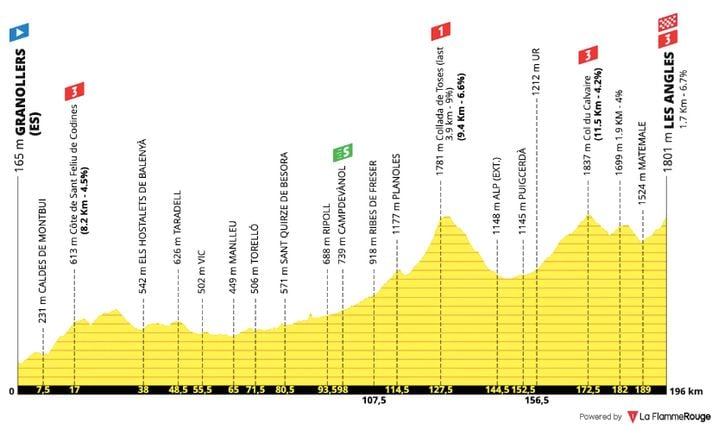 La 3e étape du Tour de France 2026 : Parcours, Diffusion et Classement