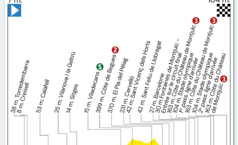 Jonas Vingegaard Premier Maillot Jaune du Tour de France 2023