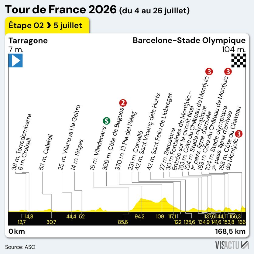 Jonas Vingegaard Premier Maillot Jaune du Tour de France 2023
