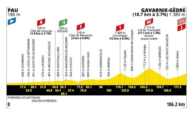 L&rsquo;étape de haute montagne du Tour de France 2026