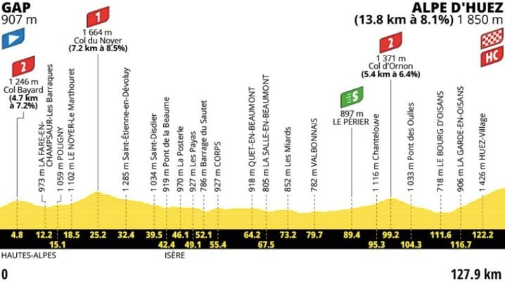 L&rsquo;étape décisive de l&rsquo;Alpe d&rsquo;Huez au Tour de France 2026