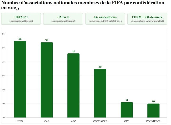 Gianni Infantino et les tensions autour de ses projets pour le football