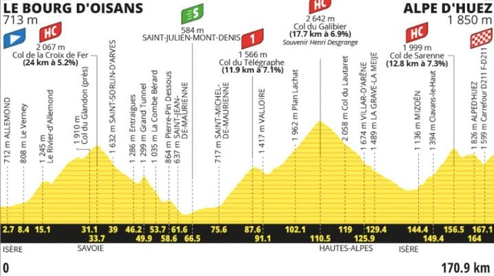 Le Tour de France 2026 : Dernière occasion pour les grimpeurs