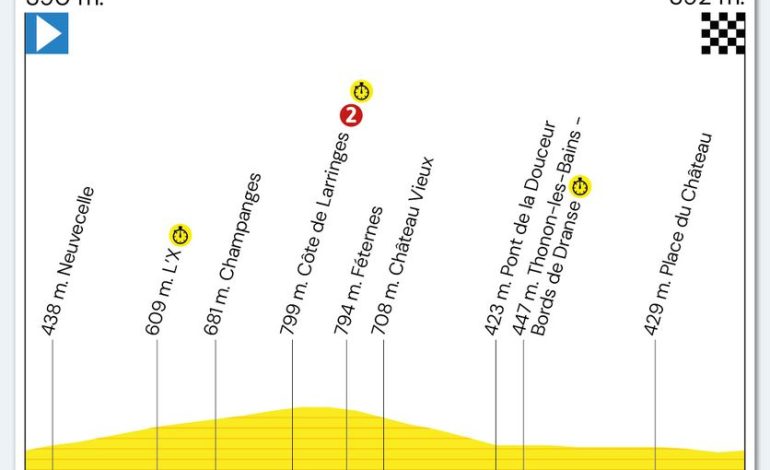 Remco Evenepoel remporte la quinzième étape du Tour de France