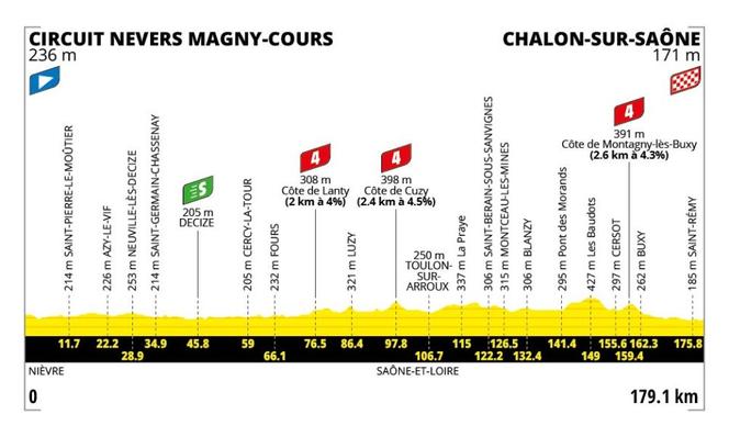 Tour de France 2026 : Une étape pour les sprinteurs