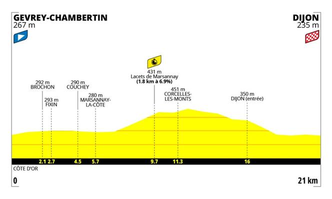 Tour de France Femmes 2026 : un contre-la-montre décisif