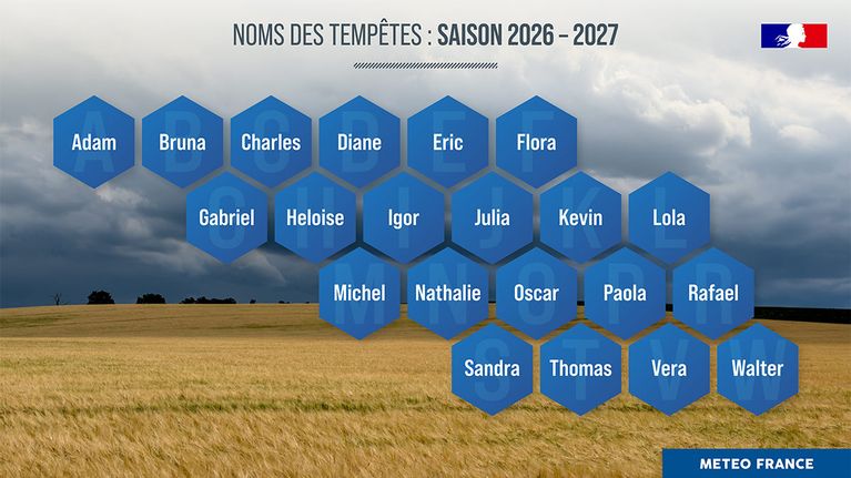 Liste des noms de tempêtes pour la saison 2026/2027