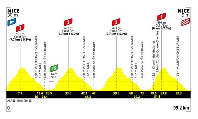 Tour de France Femmes 2026: Une Dernière Étape Déterminante