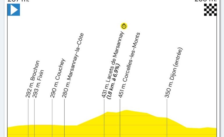 Sigrid Haugset endosse le maillot jaune au Tour de France Femmes