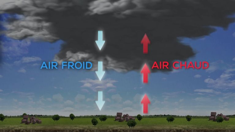 Analyse des Tornades: Un Phénomène Naturel Dévastateur