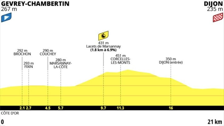 Une étape clé pour le Tour de France féminin 2026