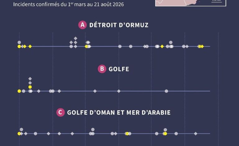 Tensions entre les États-Unis et l&rsquo;Iran dans le détroit d&rsquo;Ormuz