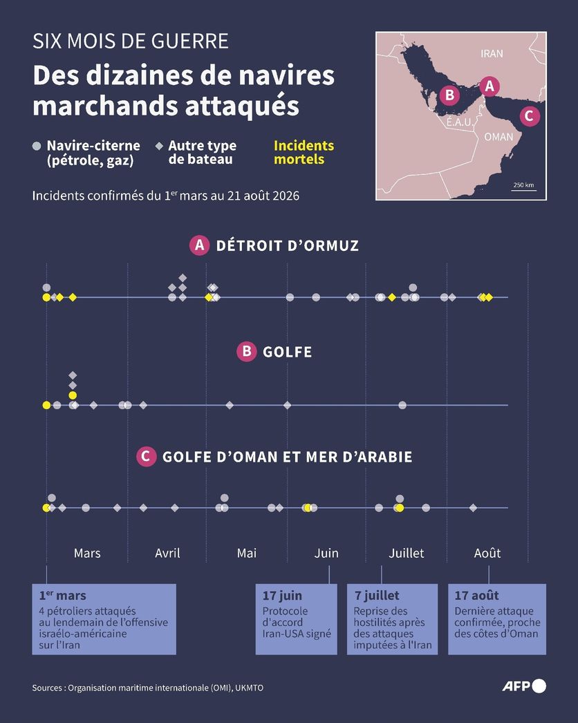 Tensions entre les États-Unis et l&rsquo;Iran dans le détroit d&rsquo;Ormuz