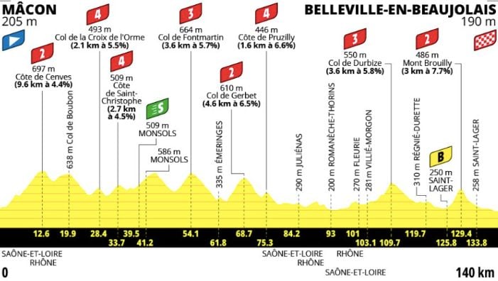 Tour de France féminin 2026 : Étape 5