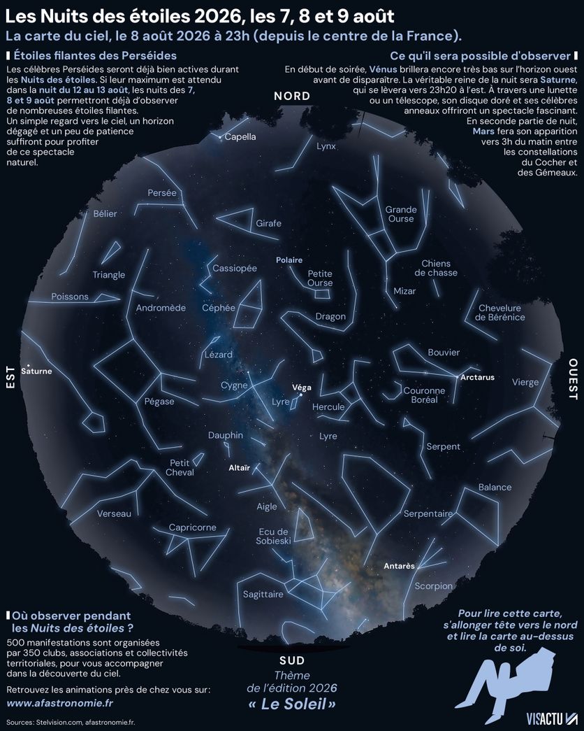 Les Nuits des étoiles : une invitation à observer le ciel