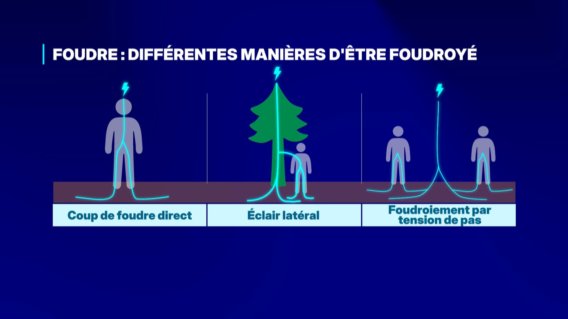Deux randonneurs frappés par la foudre dans les Hautes-Pyrénées