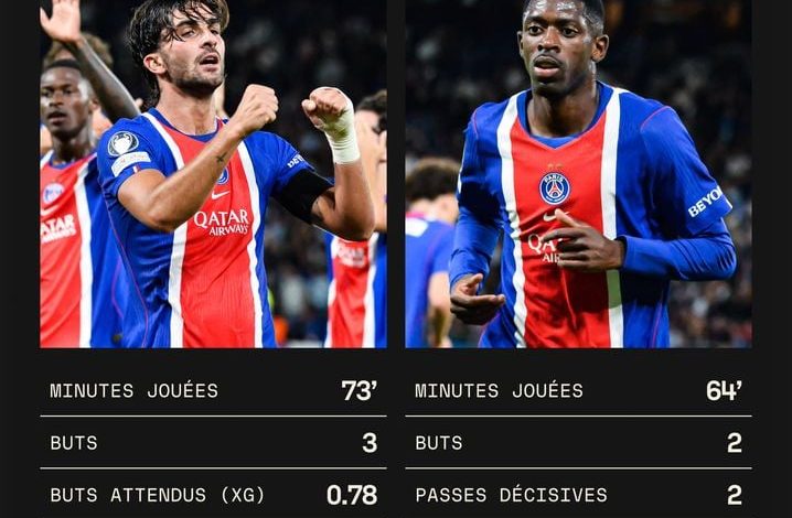 Association prolifique entre Dembélé et Torres au PSG