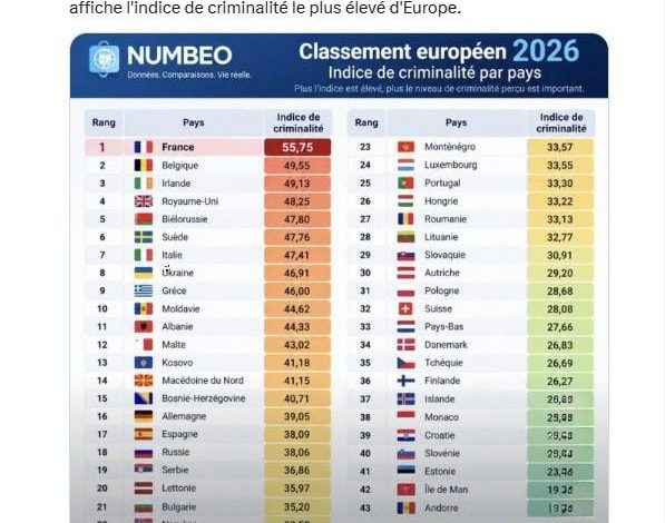 Le classement Numbeo 2026 : réalité ou perception faussée ?